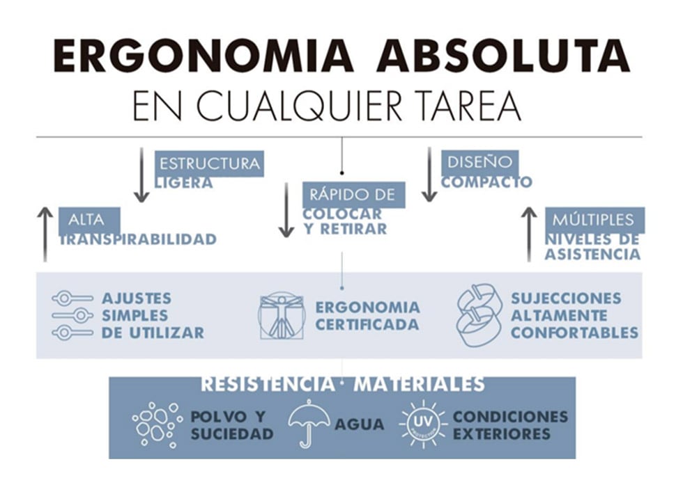 exoesqueleto-productos-aurrelan-3 exoesqueleto-productos-aurrelan